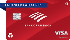 Full Review: Bank of America® Customized Cash Rewards