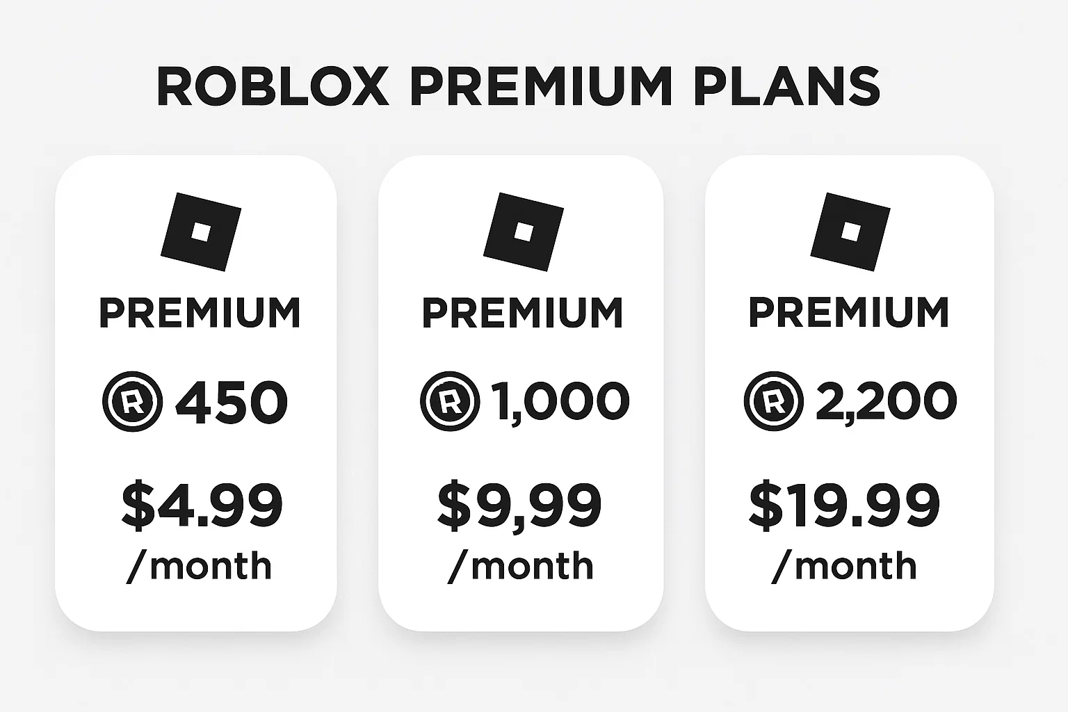 Earning Robux Chart See How To Earn Robux In Roblox The Right Way - Credit Finder